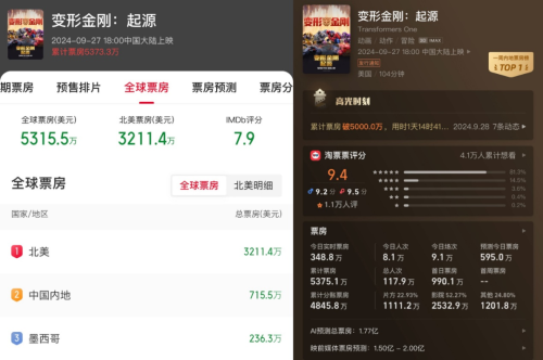 纯动画的《变形金刚》更有性价比(图7)