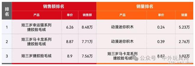 东南亚TikTok潮玩热卖榜（202411）(图7)