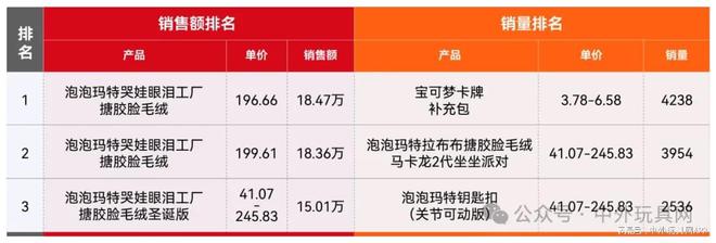 东南亚TikTok潮玩热卖榜（202411）(图3)