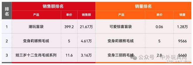 东南亚TikTok潮玩热卖榜（202411）(图5)