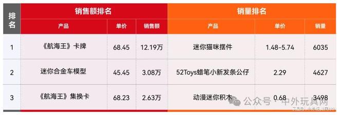 东南亚TikTok潮玩热卖榜（202411）(图10)