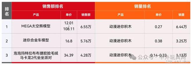 东南亚TikTok潮玩热卖榜（202411）(图9)