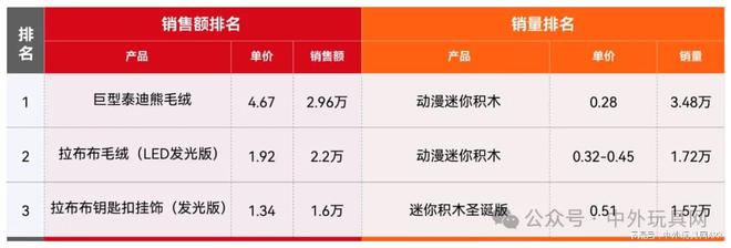 东南亚TikTok潮玩热卖榜（202411）(图12)