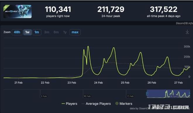 打破美日垄断国产机甲游戏终于迎来了自己的“六代机”(图12)