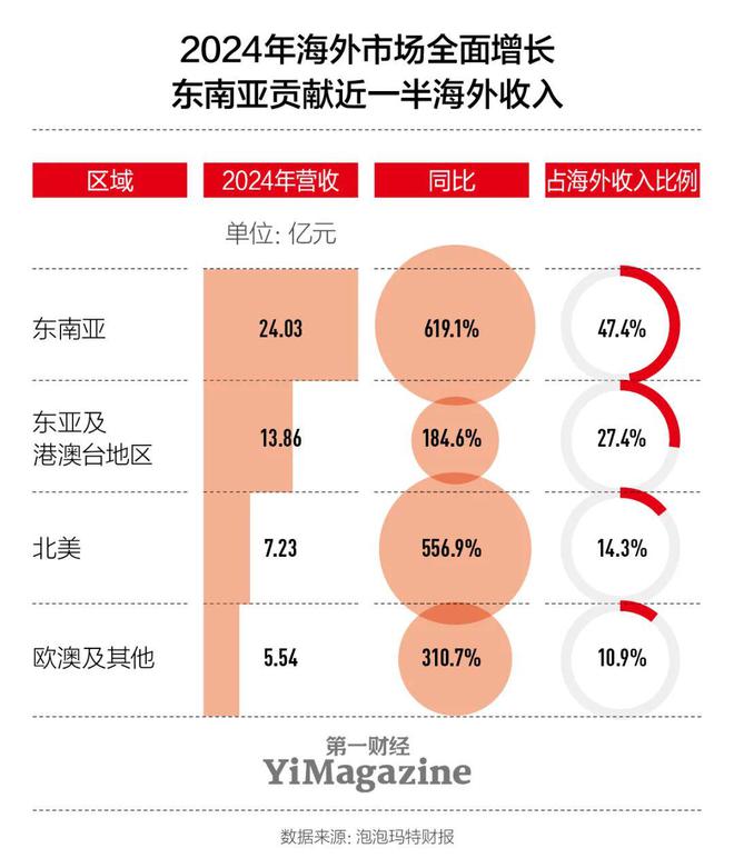 泡泡玛特背后的‘印钞机’藏不住了！(图8)