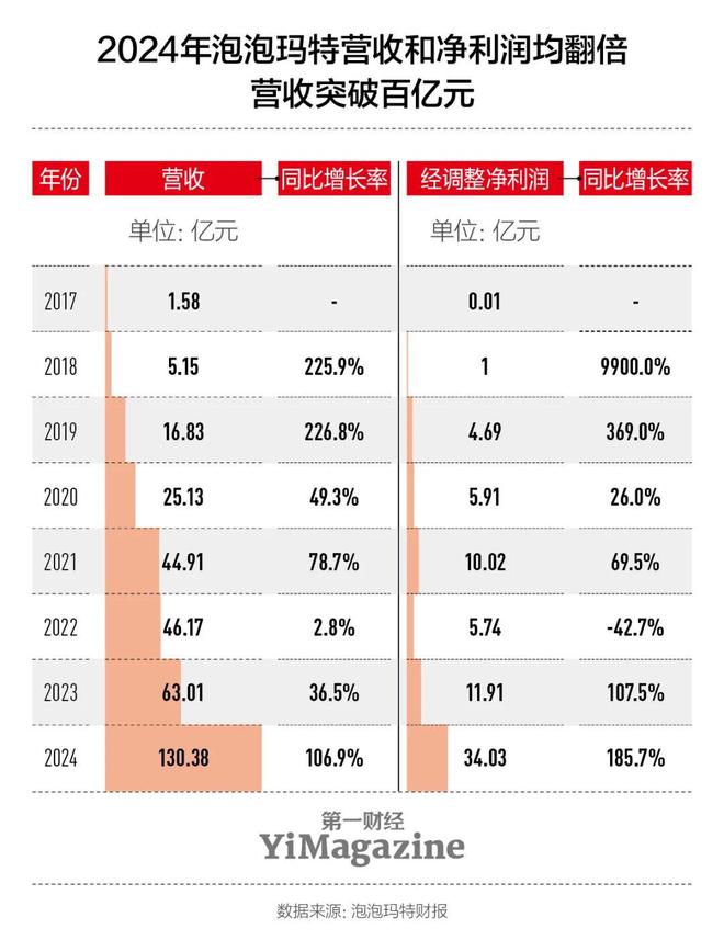 泡泡玛特背后的‘印钞机’藏不住了！(图3)