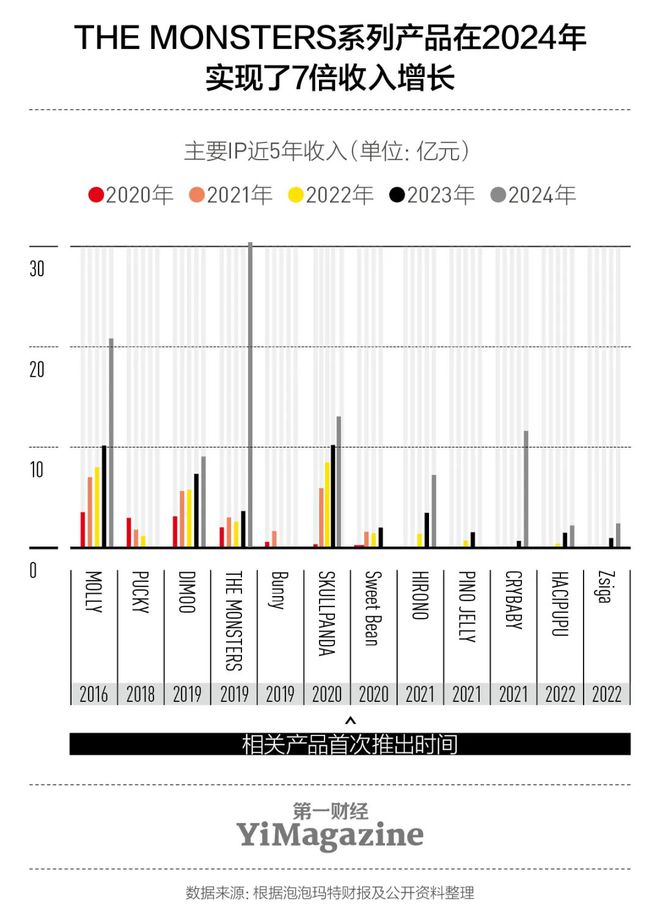 泡泡玛特背后的‘印钞机’藏不住了！(图4)