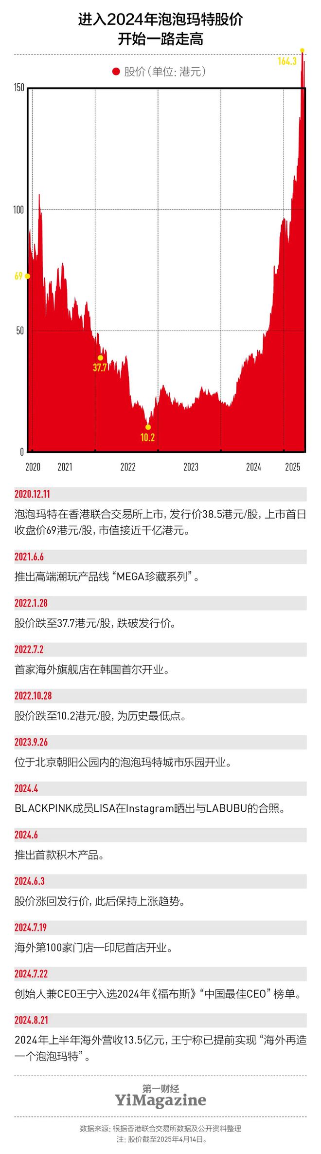 泡泡玛特背后的‘印钞机’藏不住了！(图1)