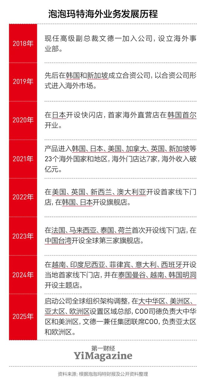 泡泡玛特背后的‘印钞机’藏不住了！(图6)