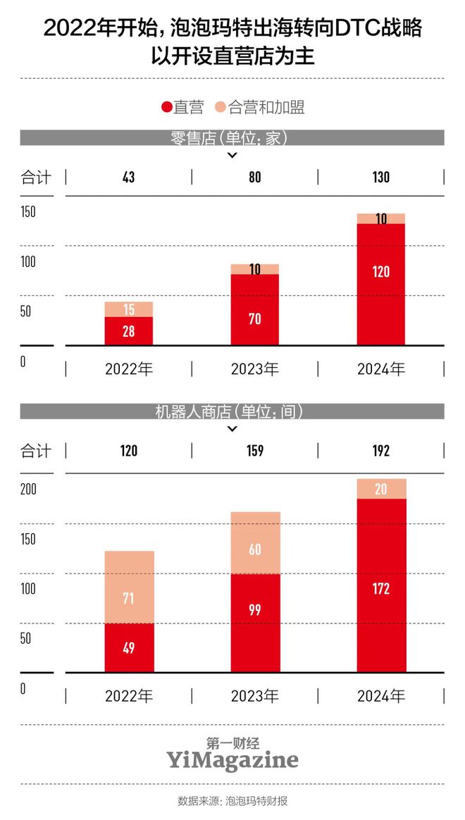 泡泡玛特背后的‘印钞机’藏不住了！(图7)