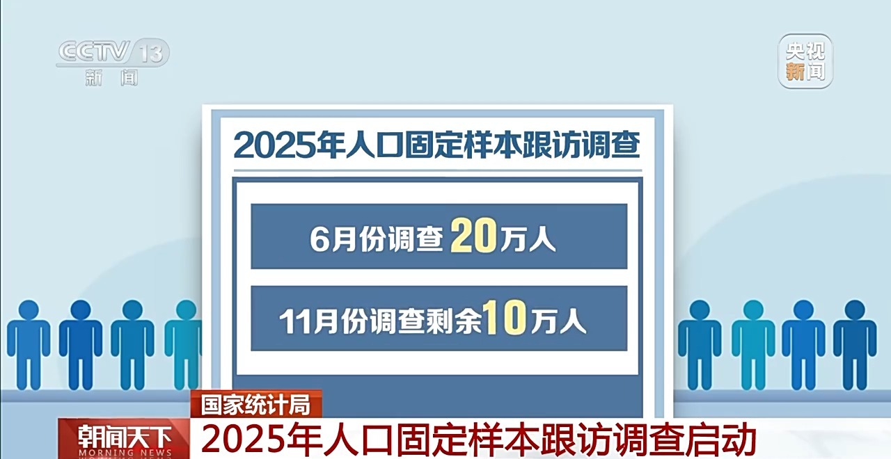 国家统计局：2025年人口固定样本跟访调查启动(图1)