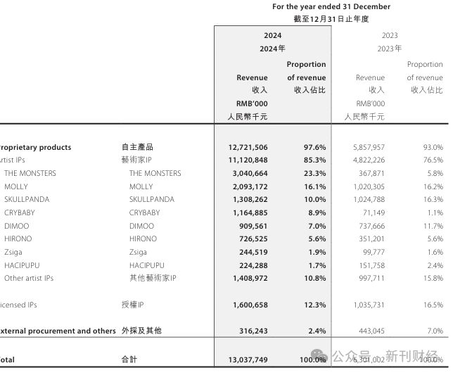 Labubu英国停售！泡泡玛特饥饿营销埋隐患明星热捧下或重演Bearbrick式泡沫(图10)