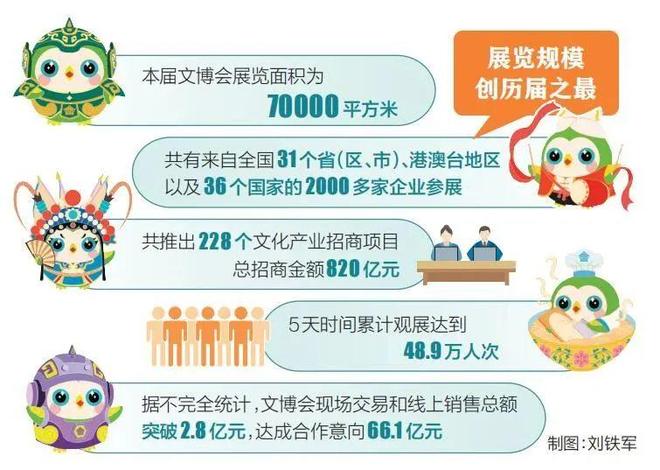 第七届山西文博会“成绩单”来了(图1)